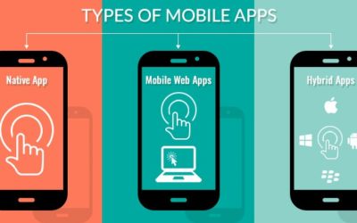 Native vs Hybrid vs PWA